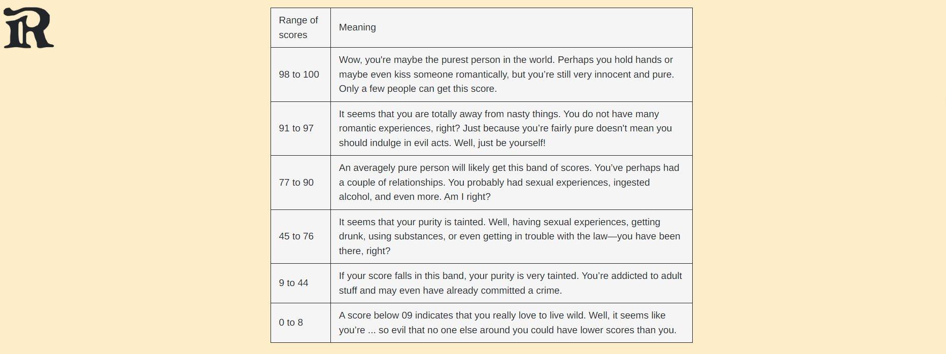 Revealing the Relationship Between Age and "Pure" Score Results of Rice Purity Test