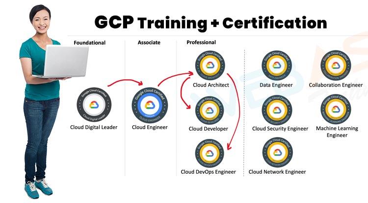 Your Guide to Google Cloud Certification in Pune – Enroll Today!