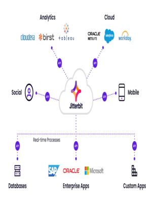 Connect Freelancing Platform