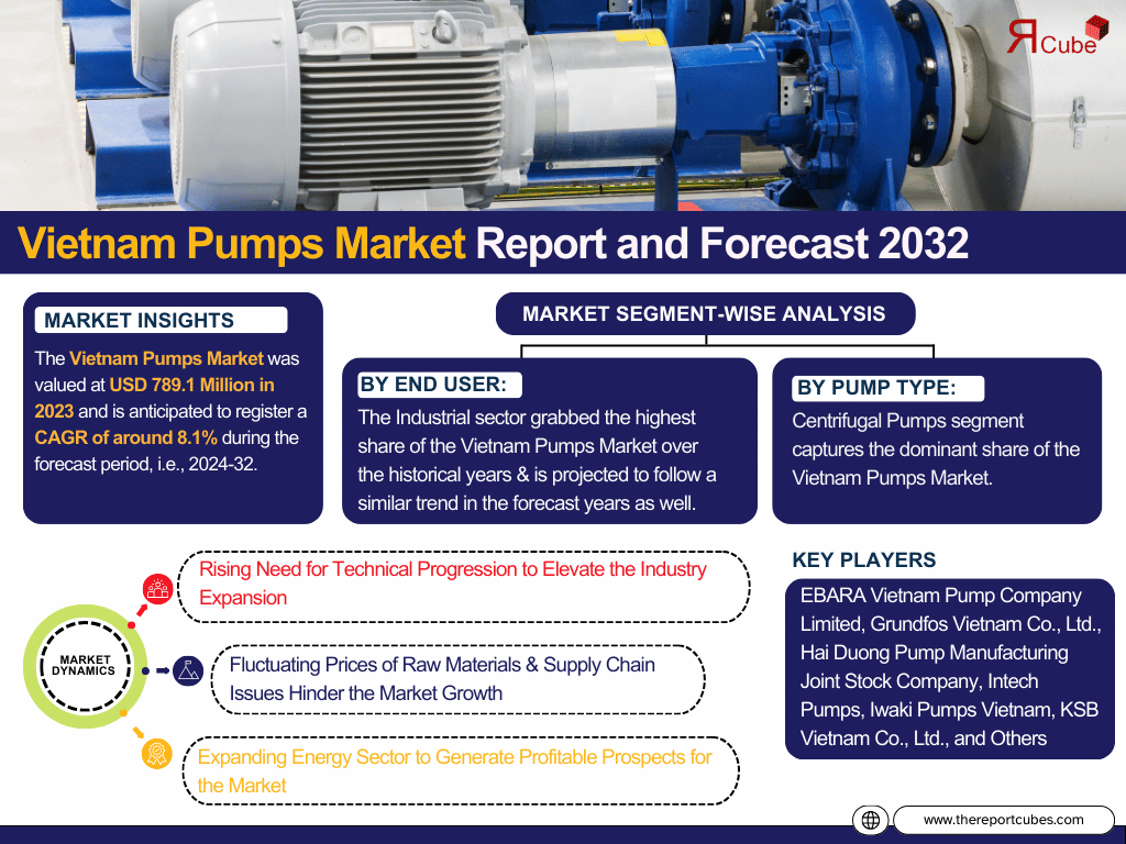 Vietnam Pumps Market Size, Share, Trends, and Growth Forecast 2024-2032