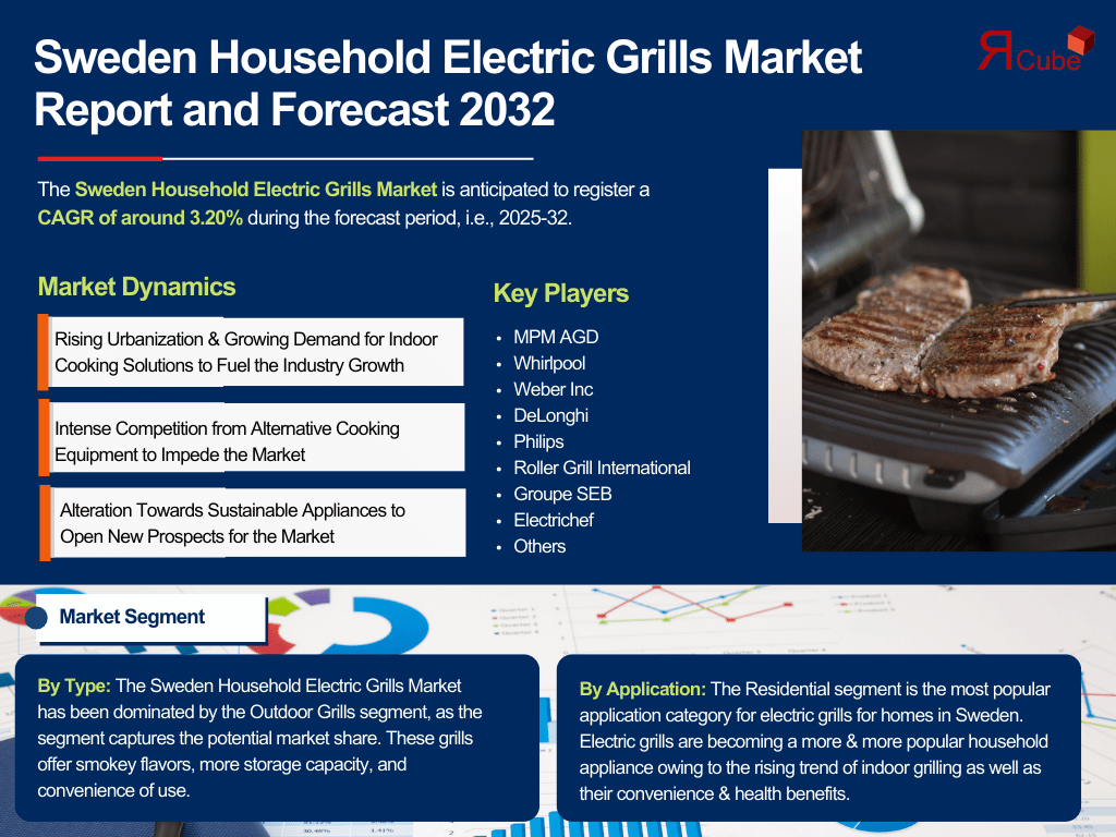 Sweden Household Electric Grills Market Analysis: Key Drivers, Challenges & Growth Trends 2025-2032 – The Report Cube