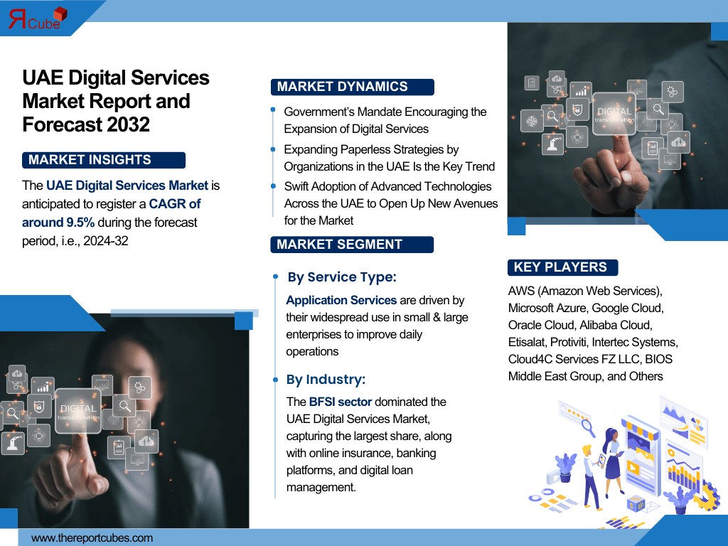 UAE Digital (IT) Services Market Analysis: Key Drivers, Challenges & Growth Trends 2024-2032– The Report Cube