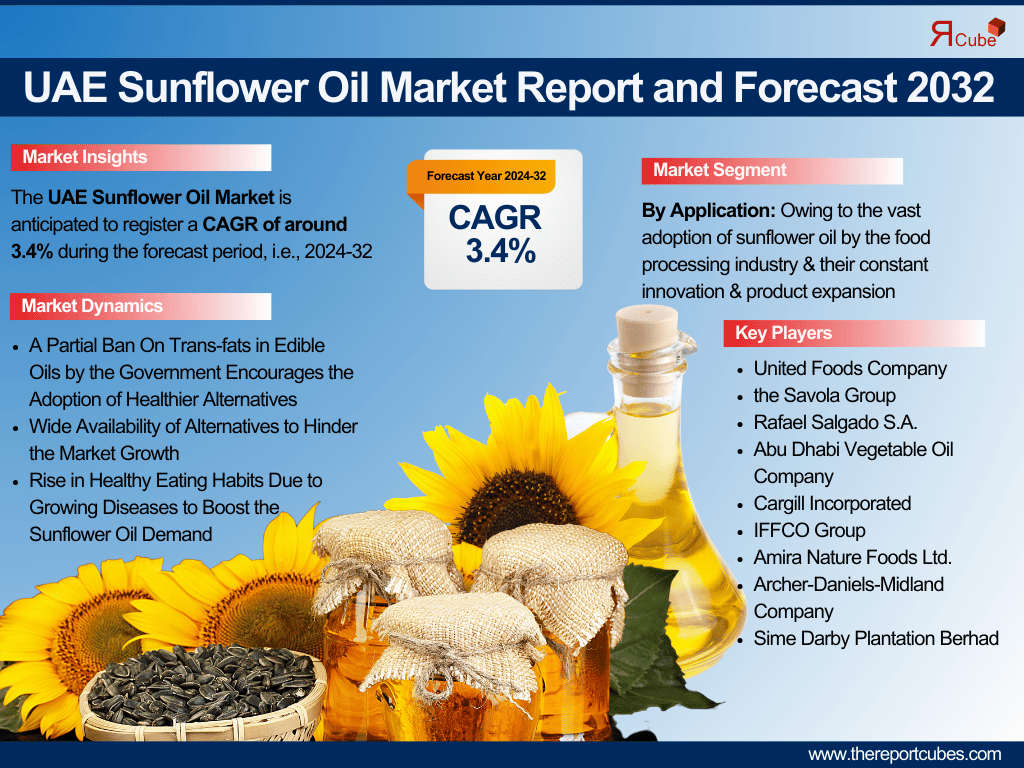 UAE Sunflower Oil Market Analysis: Key Drivers, Challenges & Growth Trends 2024-2032 – The Report Cube