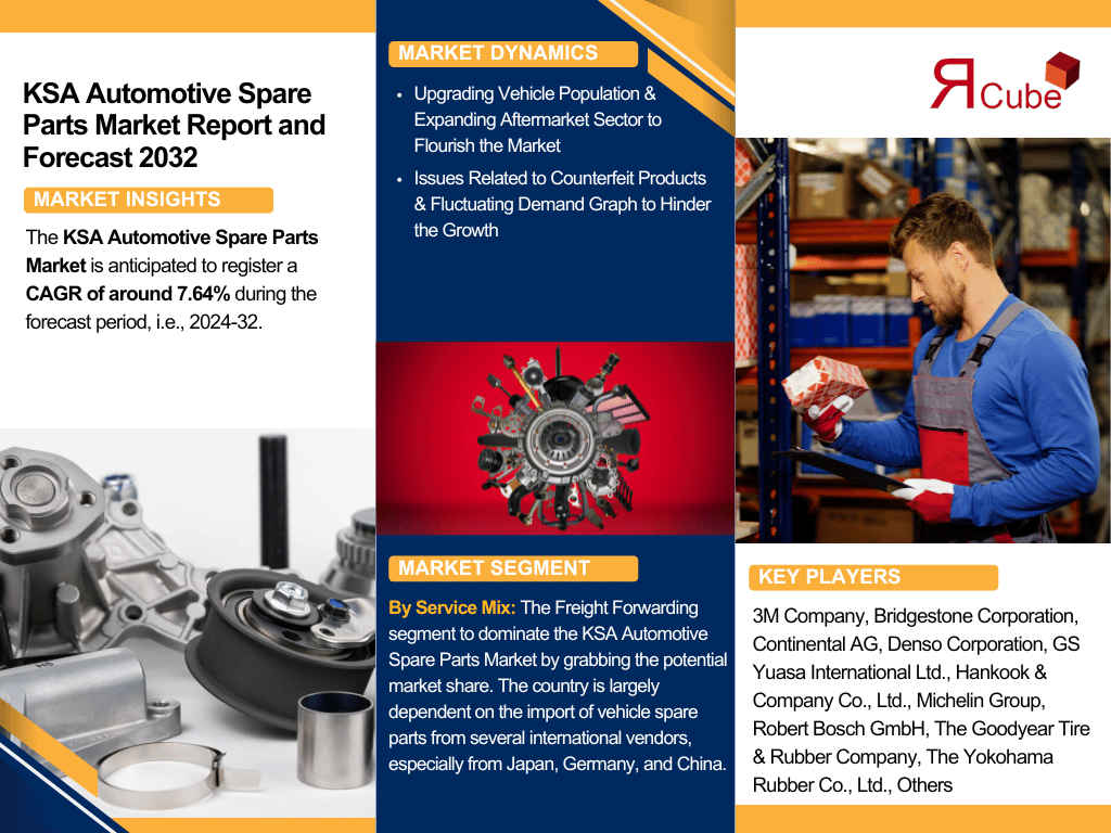 KSA Automotive Spare Parts Market Analysis: Key Drivers, Challenges & Growth Trends 2024-2032 – The Report Cube