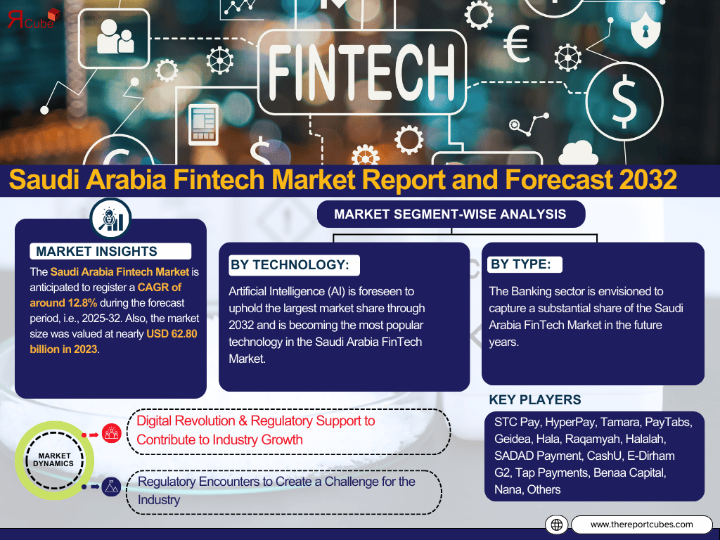 Saudi Arabia Fintech Market Analysis: Key Drivers, Challenges & Growth Trends 2025-2032 – The Report Cube