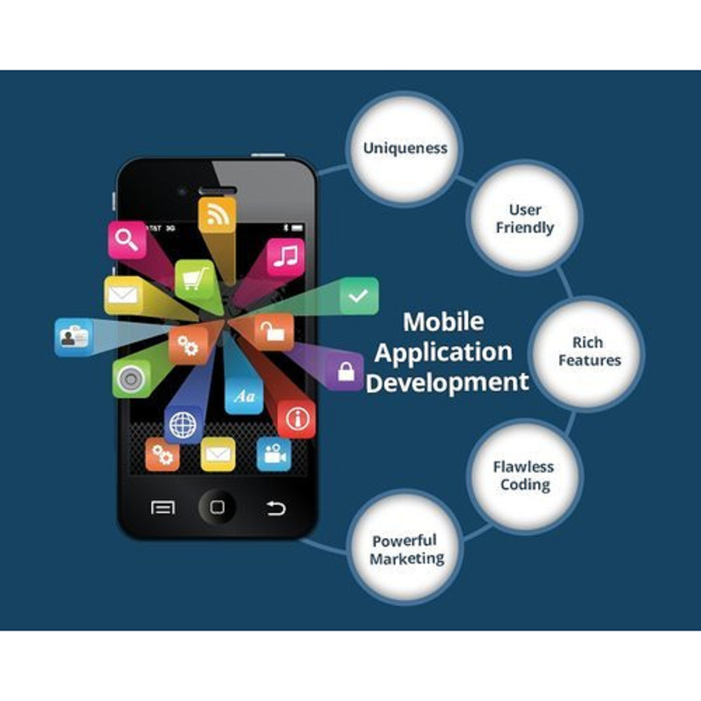 Mobile App Development Trends: Importance & Testing Guide