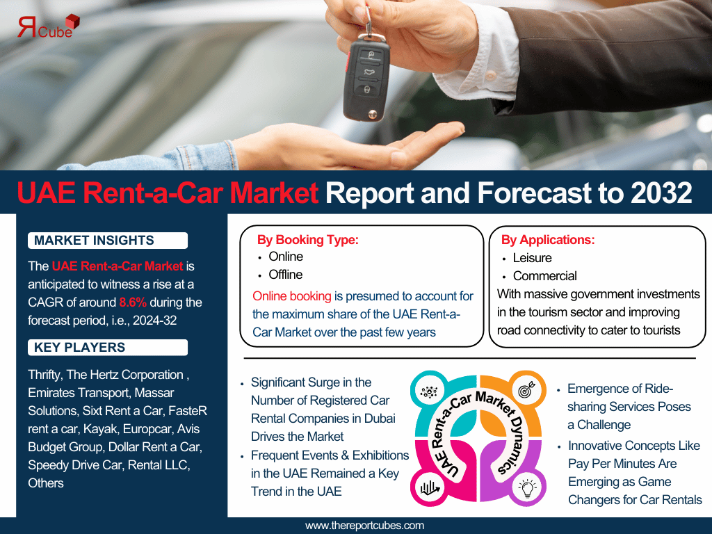 UAE Rent-a-Car Market Analysis: Key Drivers, Challenges & Growth Trends 2024-2032– The Report Cube