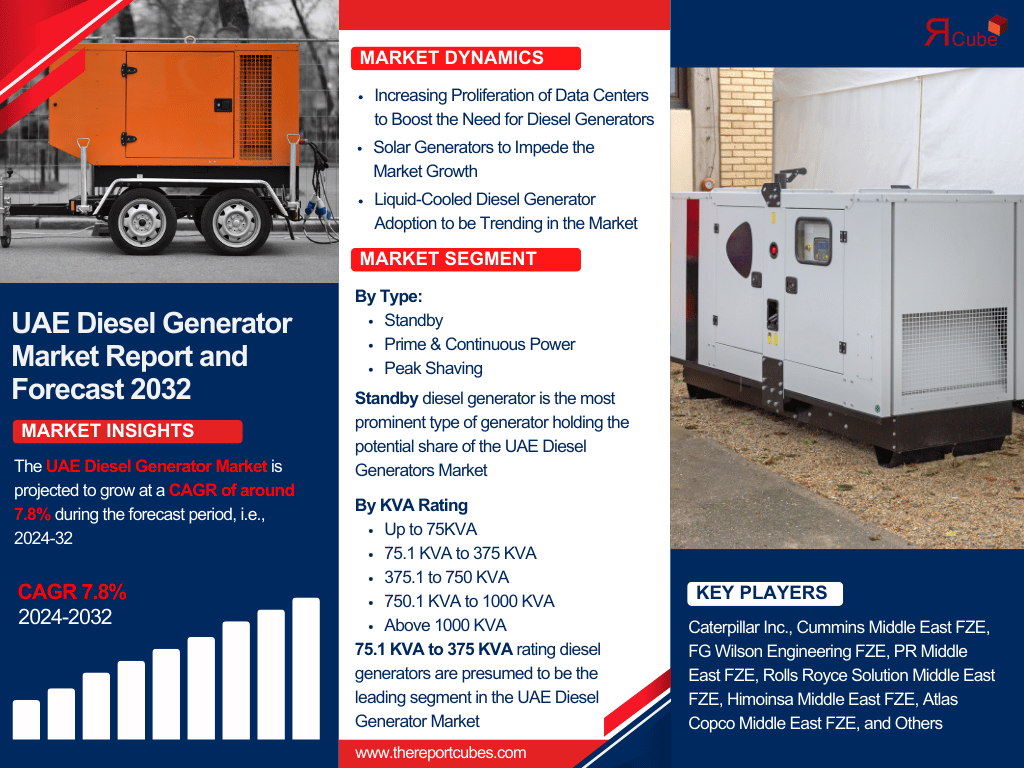 UAE Diesel Generator Market Analysis: Key Drivers, Challenges & Growth Trends 2024-2032– The Report Cube