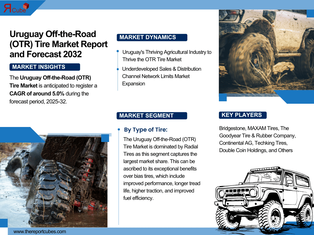 Uruguay Off-the-Road (OTR) Tire Market Analysis: Key Drivers, Challenges & Growth Trends 2025-2032 – The Report Cube