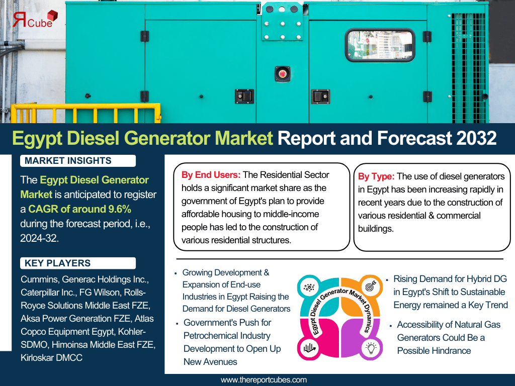 Egypt Diesel Generator Market Size, Share, Trends, and Growth Forecast 2024-2032