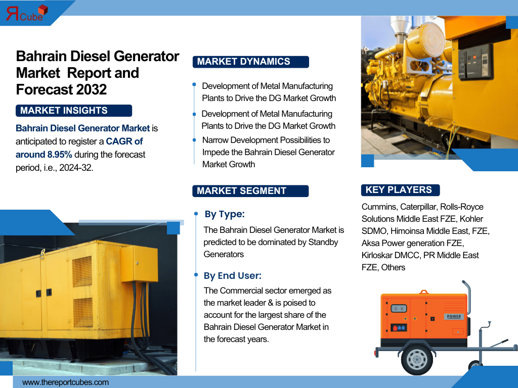 Bahrain Diesel Generator Market Size, Share, Trends, and Growth Forecast 2024-2032