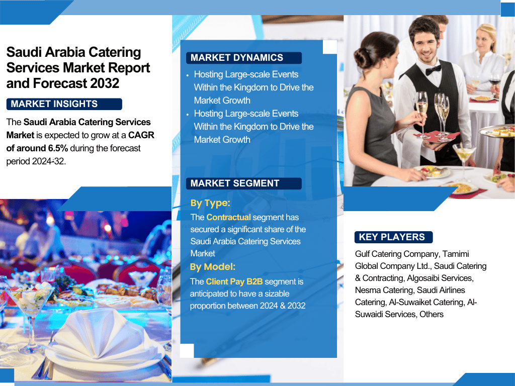 Saudi Arabia Catering Services Market Size, Share, Trends, and Growth Forecast 2024-2032– The Report Cube