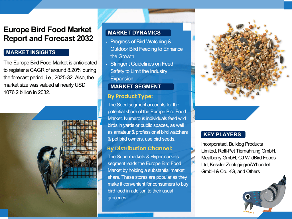 Europe Bird Food Market Analysis: Key Drivers, Challenges & Growth Trends 2025-2032– The Report Cube