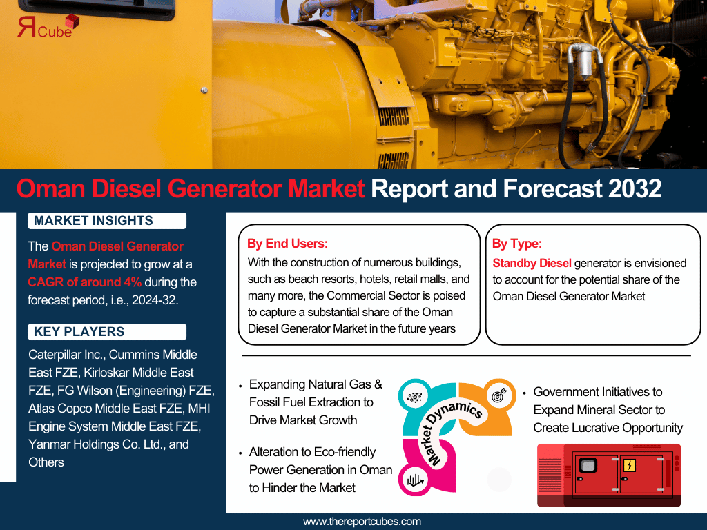 Oman Diesel Generator Market Analysis: Key Drivers, Challenges & Growth Trends 2024-2032– The Report Cube