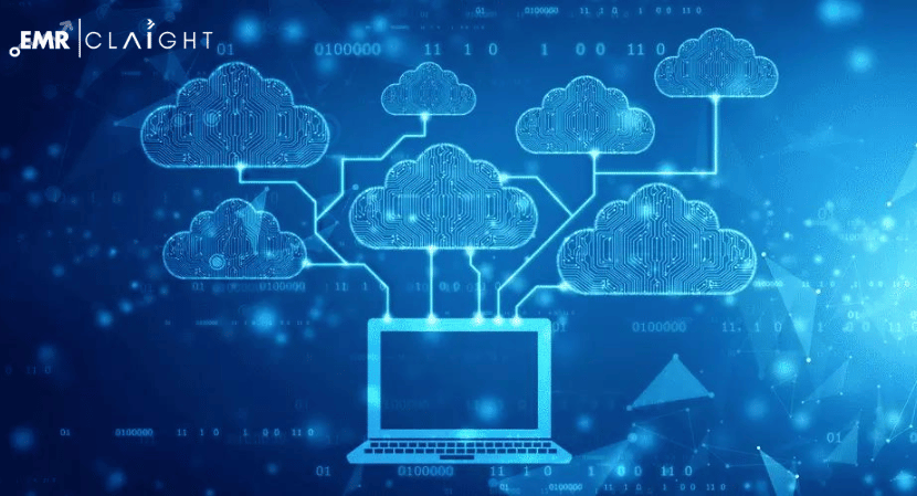 Application Hosting Market Size, Share Analysis & Growth Industry | Forecast 2034