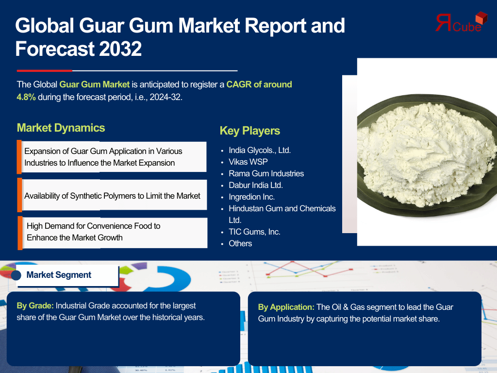 Guar Gum Market Analysis: Key Drivers, Challenges & Growth Trends 2024-2032 – The Report Cube