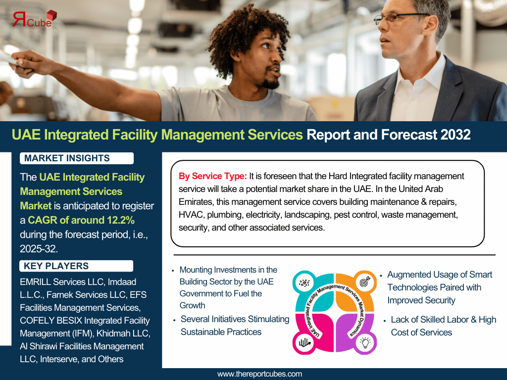 UAE Integrated Facility Management Services Market Analysis: Key Drivers, Challenges & Growth Trends 2025-2032 – The Report Cube