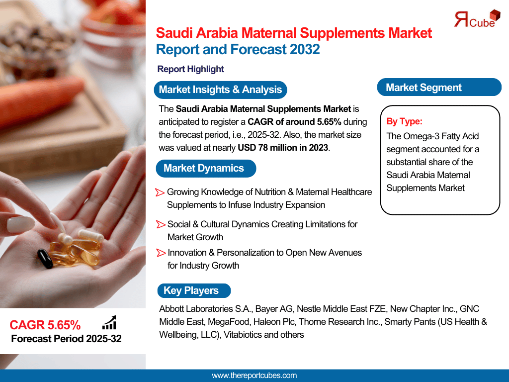 Saudi Arabia Maternal Supplements Market Analysis: Key Drivers, Challenges & Growth Trends 2025-2032 – The Report Cube