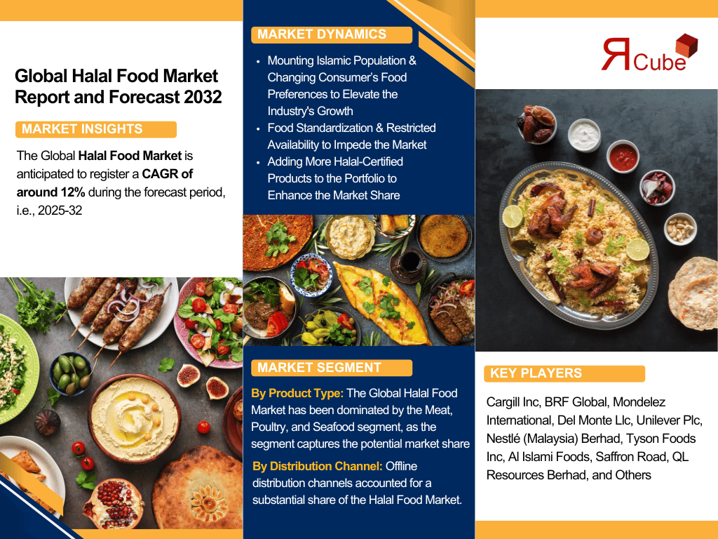 Halal Food Market Analysis: Key Drivers, Challenges & Growth Trends 2025-2032 – The Report Cube