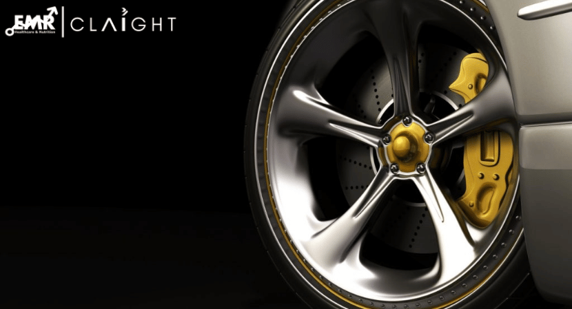 High Performance Wheels Market Size, Share & Trends Analysis | 2034