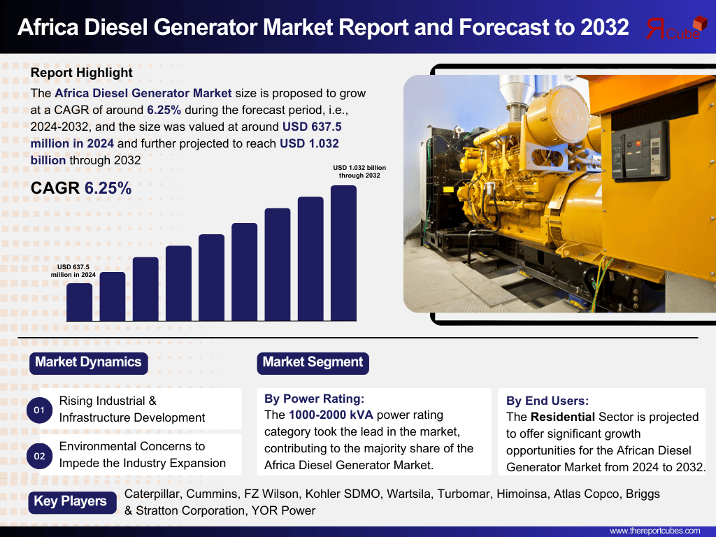 Africa Diesel Generator Market Analysis: Key Drivers, Challenges & Growth Trends 2024-2032– The Report Cube