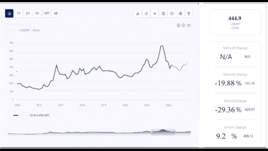 Zinc Price Trends: An Analysis of Key Drivers and Market Shifts