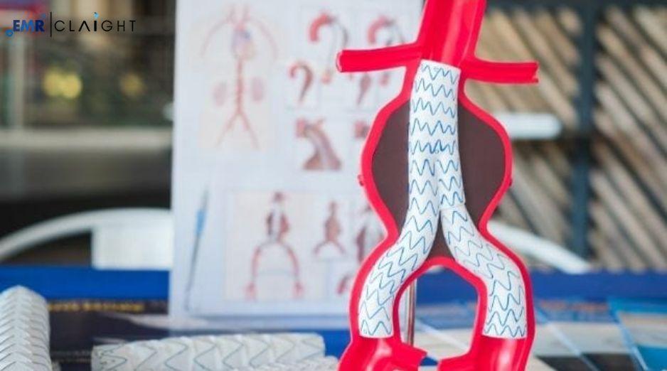 Global Aortic Stent Graft Market Share, & Forecast, Report - 2034