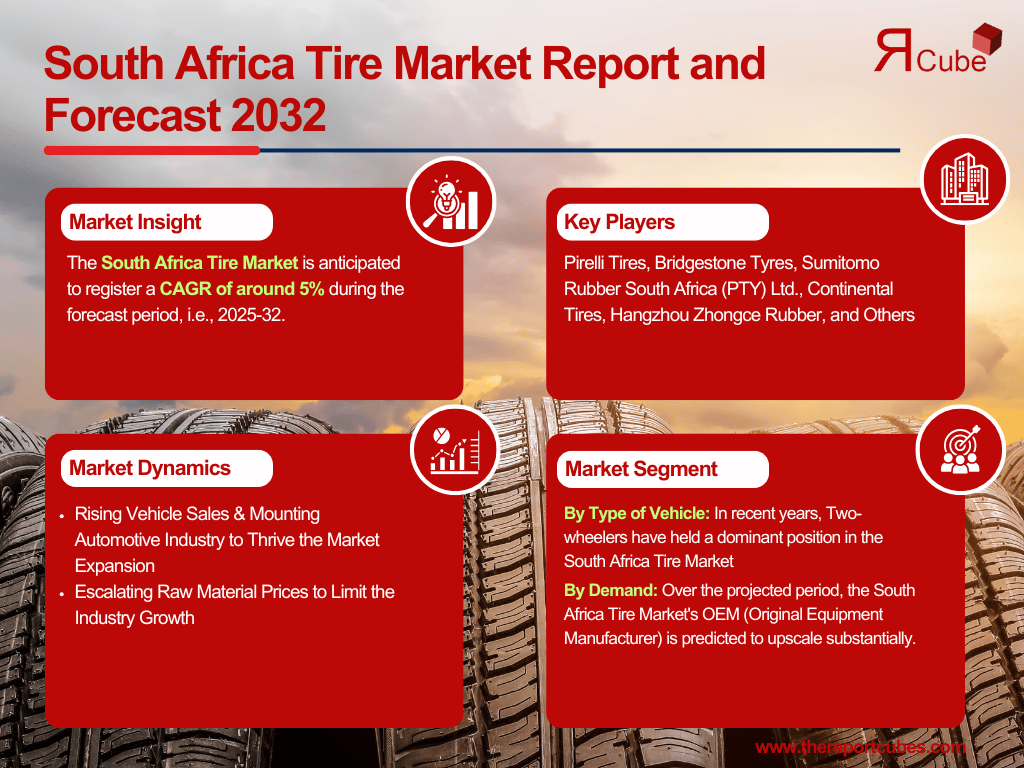 South Africa Tire Market Analysis: Key Drivers, Challenges & Growth Trends 2025-2032– The Report Cube