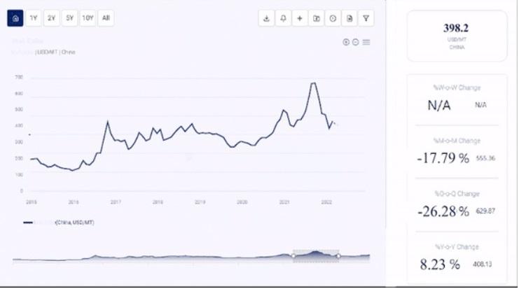 Blondie Brownie Price Trend: Market Insights and Forecast