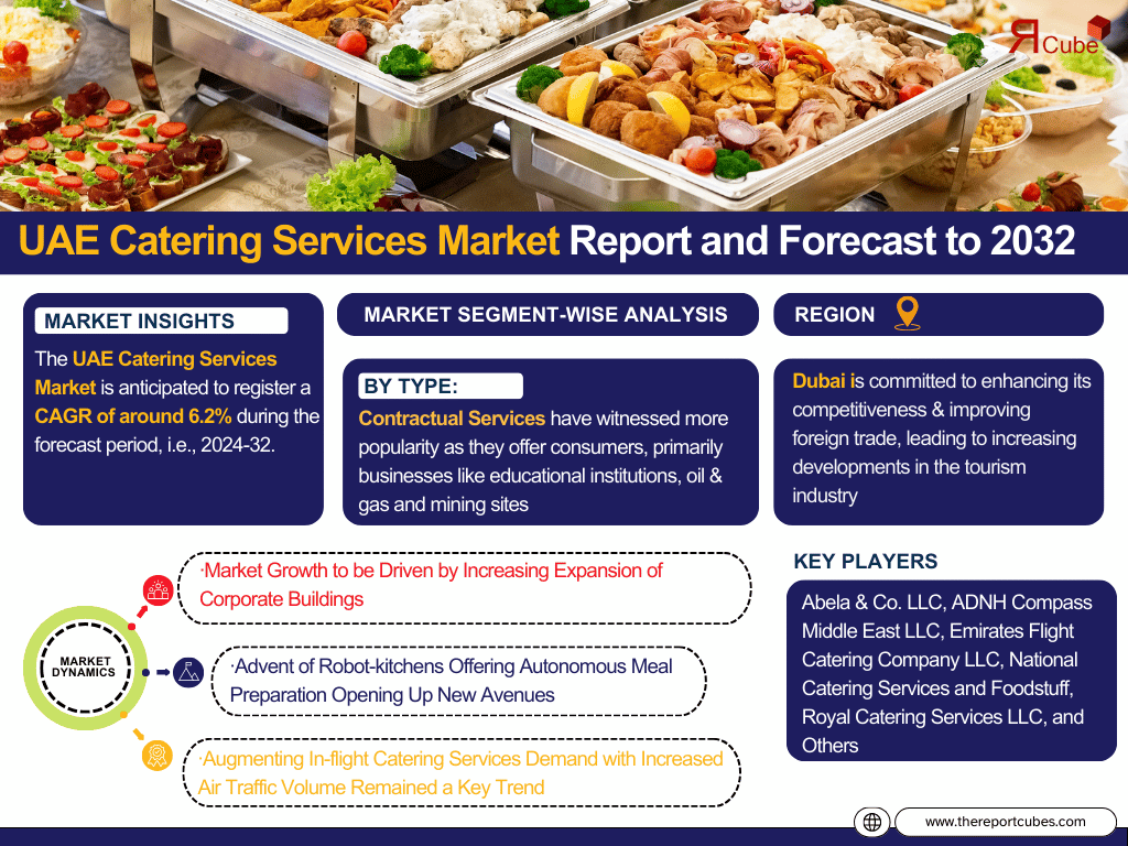 UAE Catering Services Market Analysis: Key Drivers, Challenges & Growth Trends 2024-2032– The Report Cube