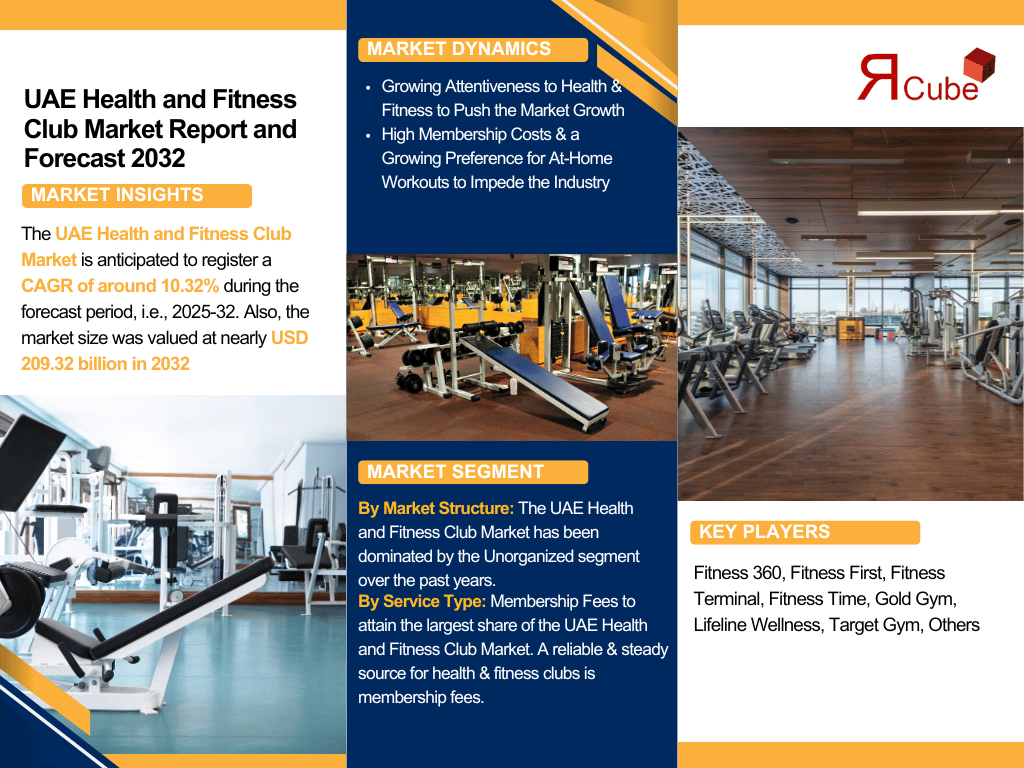 UAE Health and Fitness Club Market Analysis: Key Drivers, Challenges & Growth Trends 2025-2032– The Report Cube