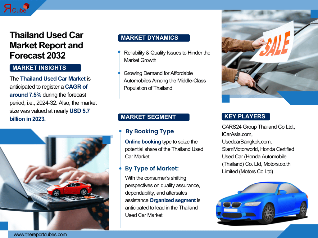 Thailand Used Car Market Analysis: Key Drivers, Challenges & Growth Trends 2024-2032– The Report Cube