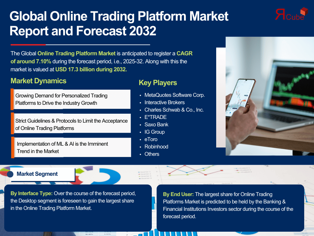 Online Trading Platform Market Analysis: Key Drivers, Challenges & Growth Trends 2025-2032– The Report Cube