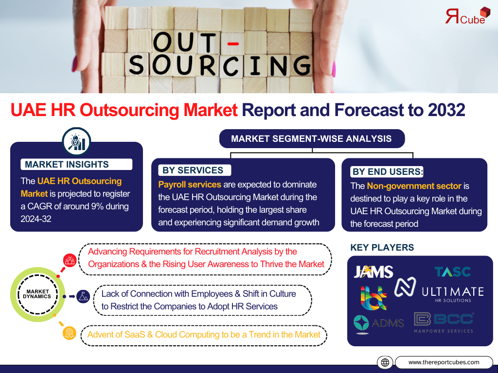 UAE HR Outsourcing Market Analysis: Key Drivers, Challenges & Growth Trends 2024-2032– The Report Cube