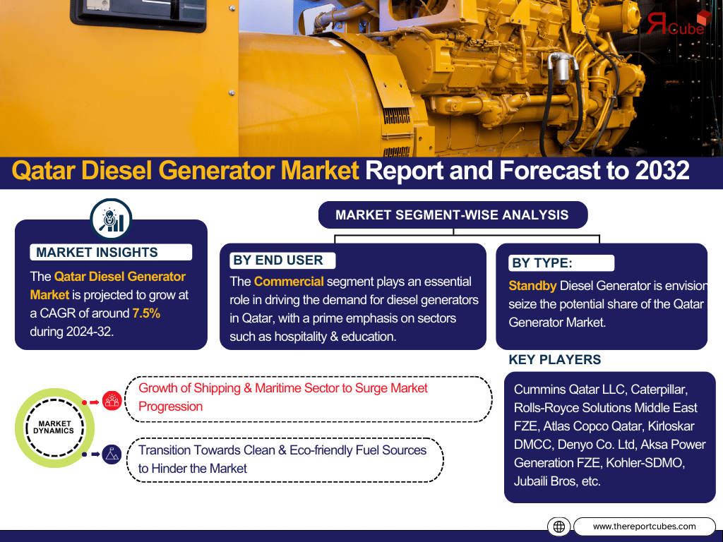 Qatar Diesel Generator Market Analysis: Key Drivers, Challenges & Growth Trends 2024-2032– The Report Cube