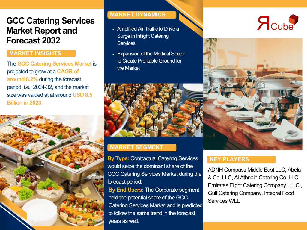 GCC Catering Services Market Analysis: Key Drivers, Challenges & Growth Trends 2024-2032– The Report Cube