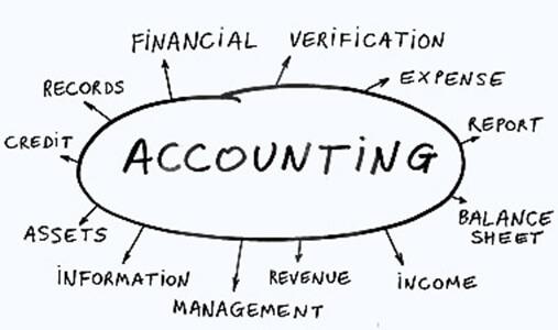 Expert Accounting Assignment Help UK: Achieve Top Grades with Professional Assistance