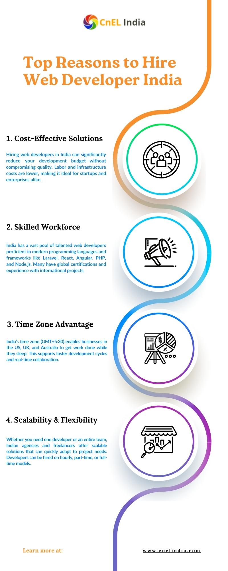 Connect Freelancing Platform