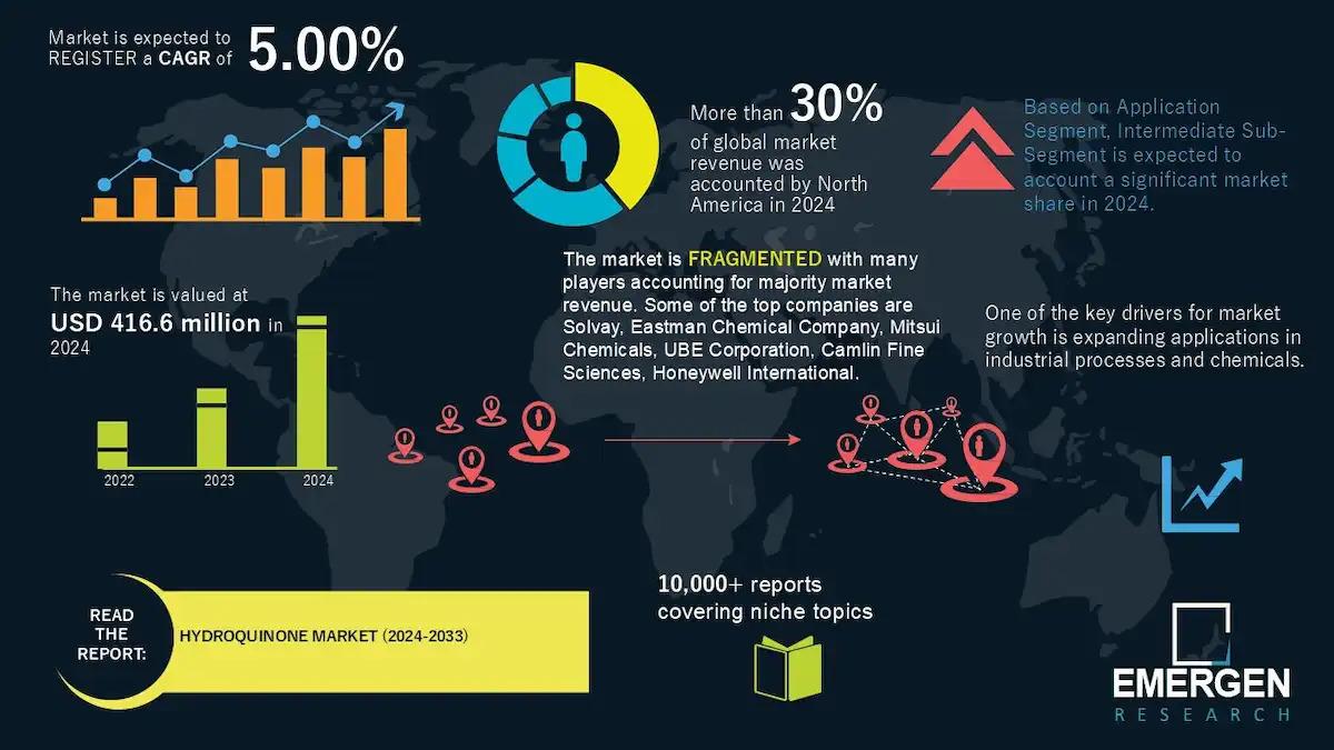 Connect Freelancing Platform