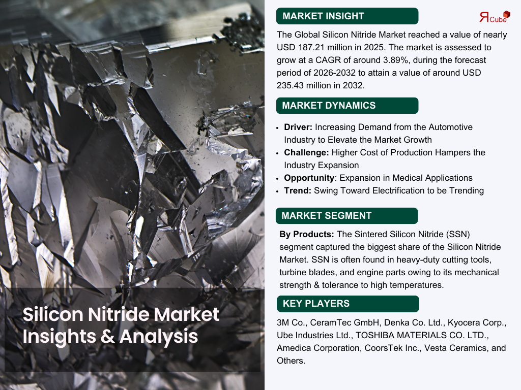 Silicon Nitride: The Super Material Behind Stronger, Lighter, and More Efficient Products