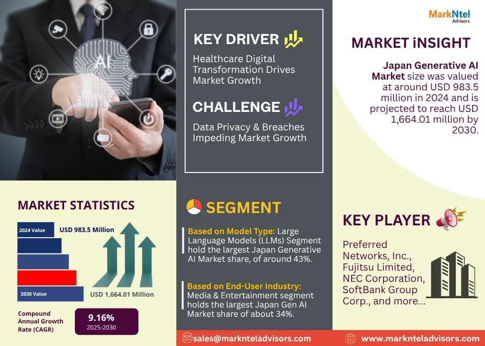 Top 8 Japan Generative AI Companies: Revenue Trends and Outlook, 2030