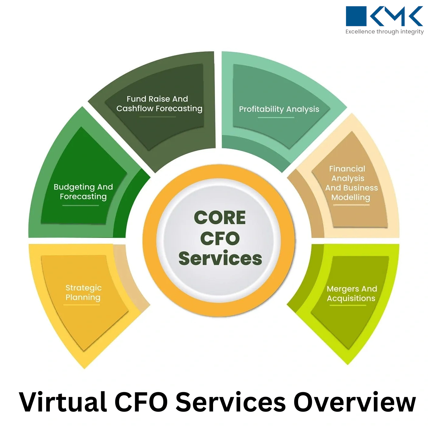 Best Virtual CFO Services for Small Businesses in 2025 