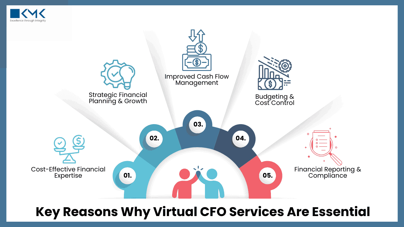 Virtual CFO Services for Smart Financial Management in 2025 