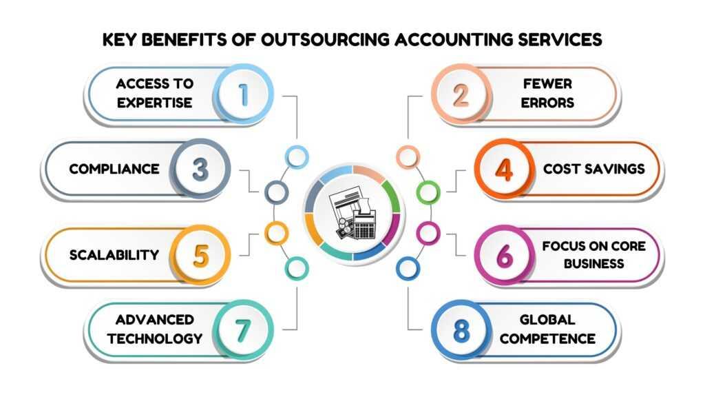 Why Choose Offshore Accounting Services for Business Growth? 