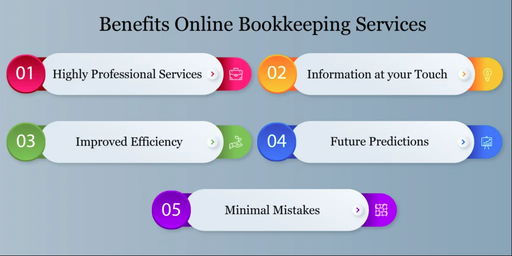 How Does Outsourcing Bookkeeping Enhance Efficiency and Cut Costs for Small Businesses? 