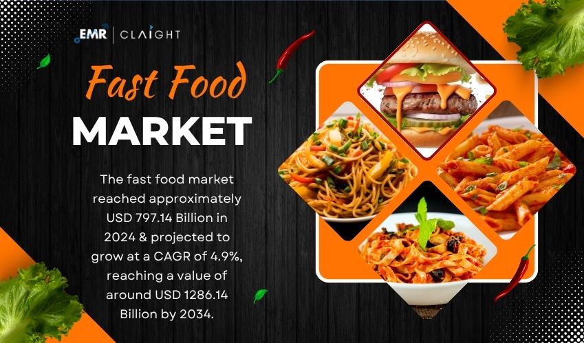 Fast Food Market Size, Share, Trends and Forecast - 2034