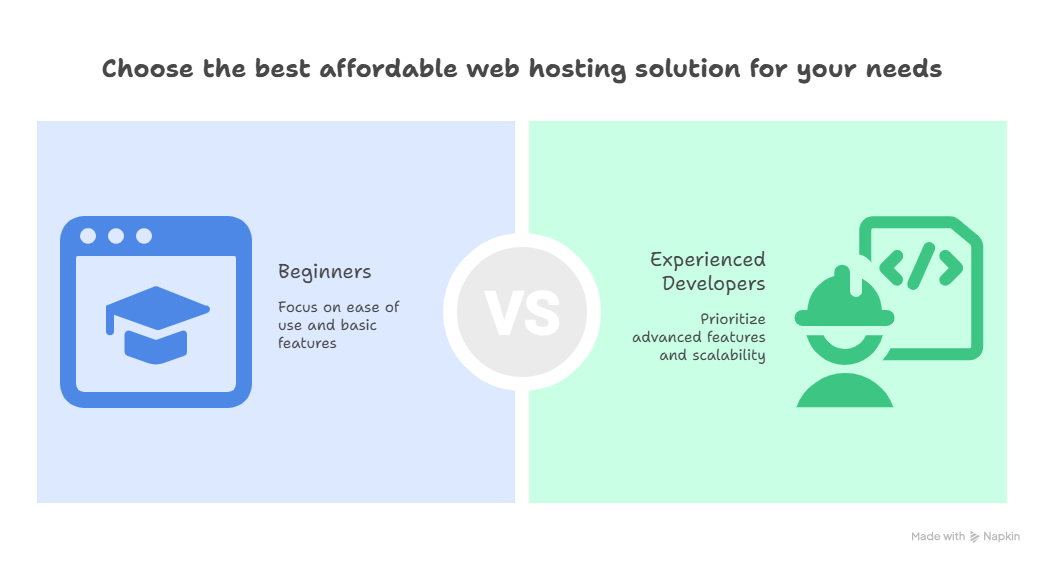 Connect Freelancing Platform