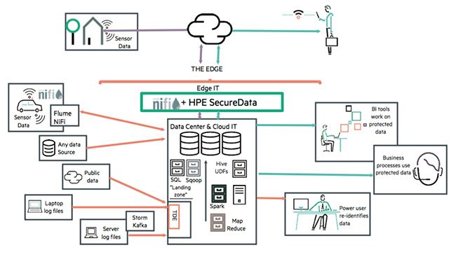 Uncovering Key Drivers of the Big Data Security Market
