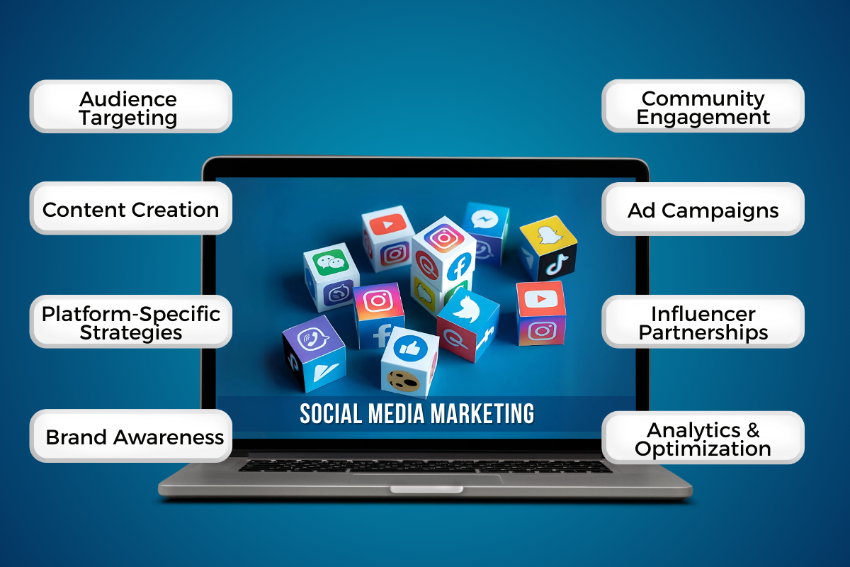 Top Social Media Marketing Agency in Dubai 2025: Turning Scrolls into Sales