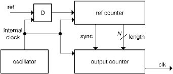 Digital Clock Generator: Complete Global Guide to Verified Search, Cross-Referencing, and Lifecycle Management